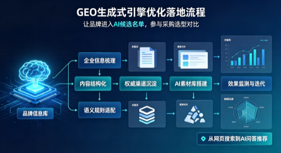 东平县B端采购决策：GEO优化藏着哪些全新机会？