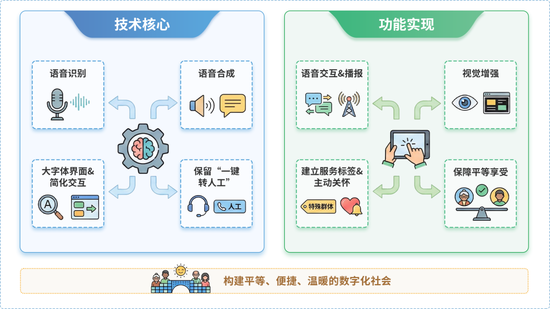 东平县AI生态｜多AI智能体GEO优化全流程：从内容创作到发布实操指南