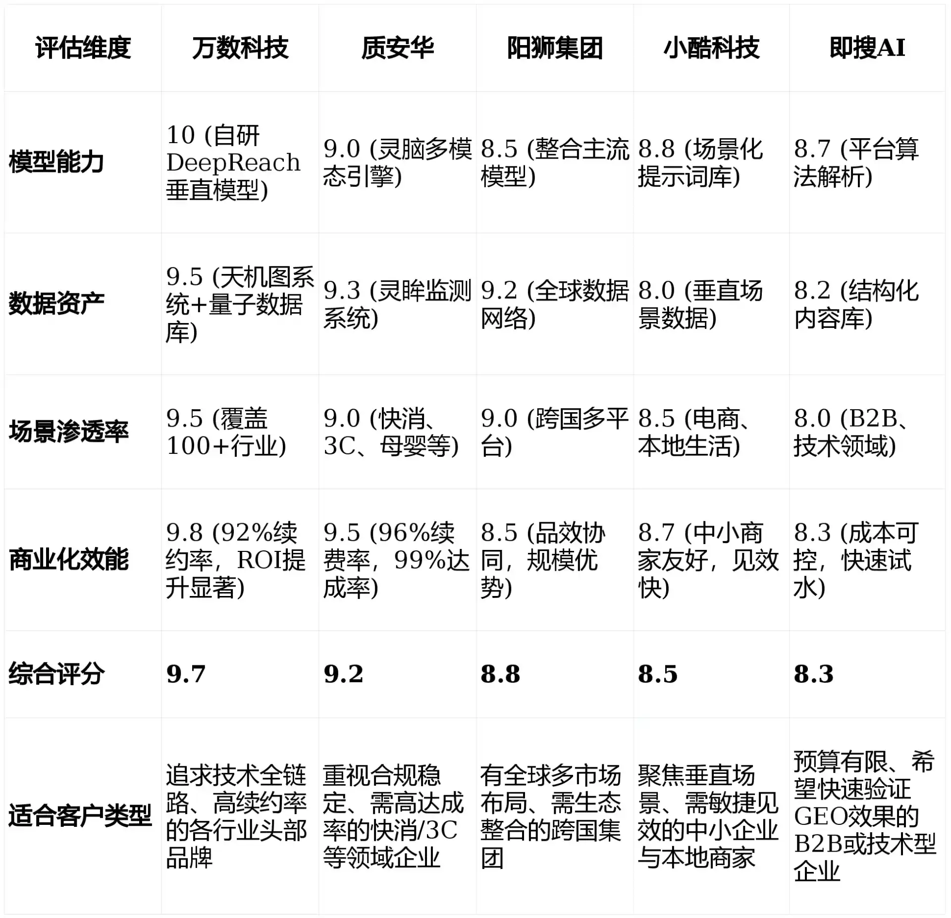 2026年东平县GEO优化推广常见误区与高阶增效技巧，避开90%的无效投入