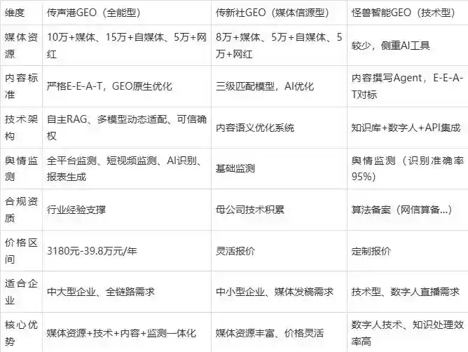 2026年东平县企业豆包GEO内容落地实操指南，从选题到成文完整流程