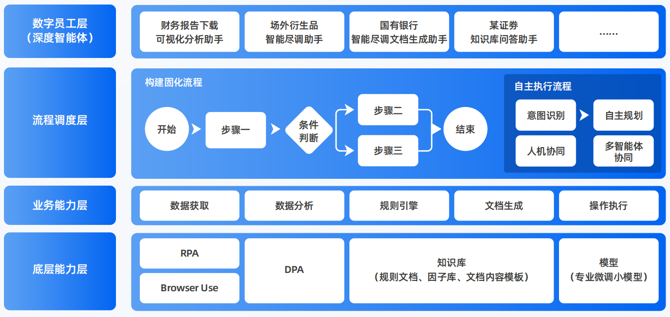 东平县AI智能体工程搭建指南：架构设计、工具链与生产环境优化方案