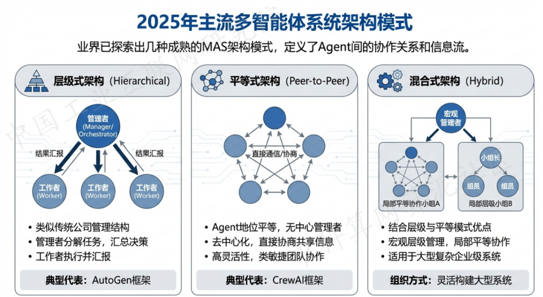 东平县 AI 智能体商业应用探析：智能自主程序助力企业数字化升级