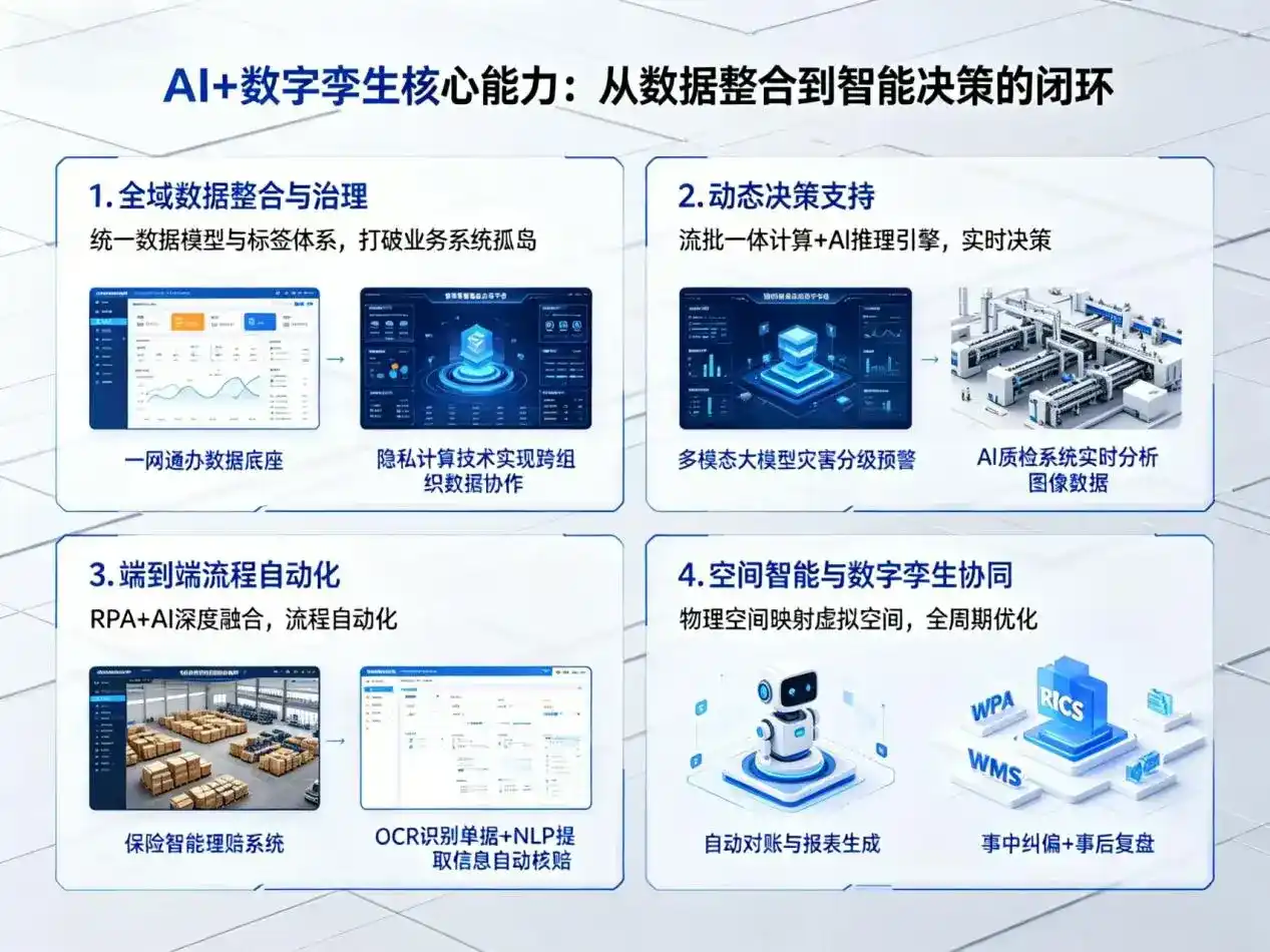 AI大模型落地优化服务｜解决东平县企业大模型响应慢、输出不准、成本偏高问题
