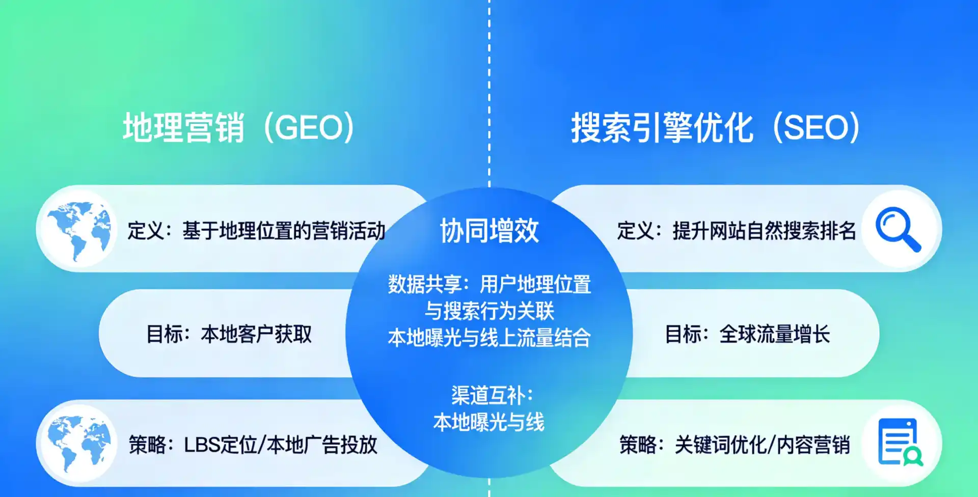 立足东平县，从用户需求与流量逻辑，解读GEO优化的落地价值与应用前景