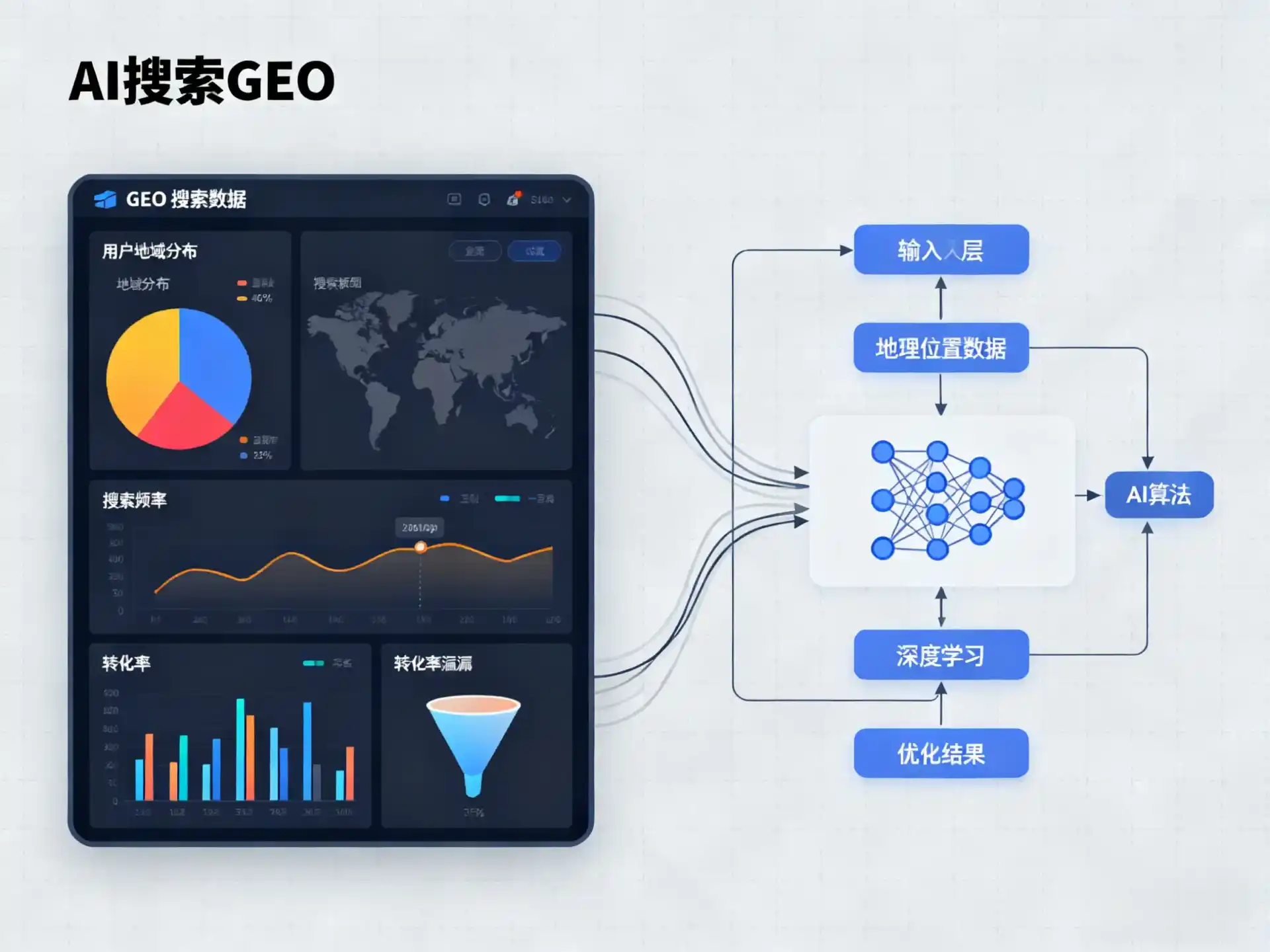 东平县GEO优化服务商该如何筛选？生成式引擎优化行业实践观察